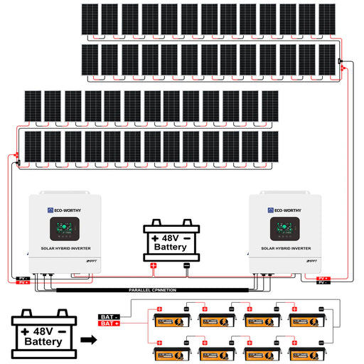 Eco-Worthy 10KW 48Vdc Off-Grid Solar Panel Kit L02M195TM-NK5KWUSL2240-52 - Watt Warehouse