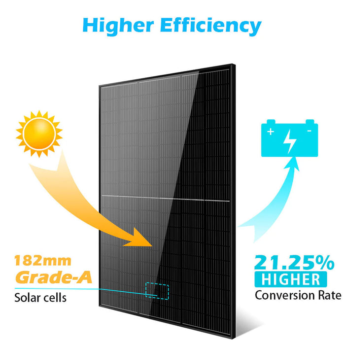 SunGoldPower 415W Mono Black Perc Solar Panel Full Pallet (32 PANELS) - Watt Warehouse