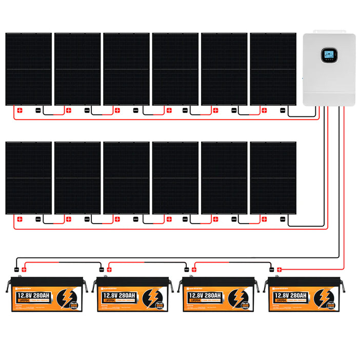 Eco-Worthy Home Off-Grid Solar Power System: 10KW 120V/240V Output+ 13.34kWh Lithium Battery (4*280Ah)+ 4920W Solar Panel (12*410W)  L02M410-SRNK10KUSL1120-12 - Watt Warehouse