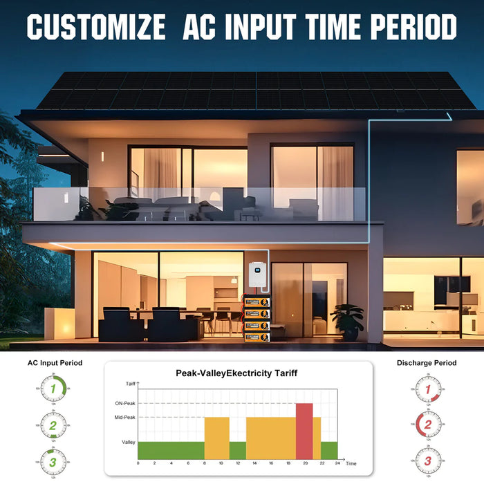 Eco-Worthy Home Off-Grid Solar Power System: 10KW 120V/240V Output+ 13.34kWh Lithium Battery (4*280Ah)+ 4920W Solar Panel (12*410W)  L02M410-SRNK10KUSL1120-12 - Watt Warehouse