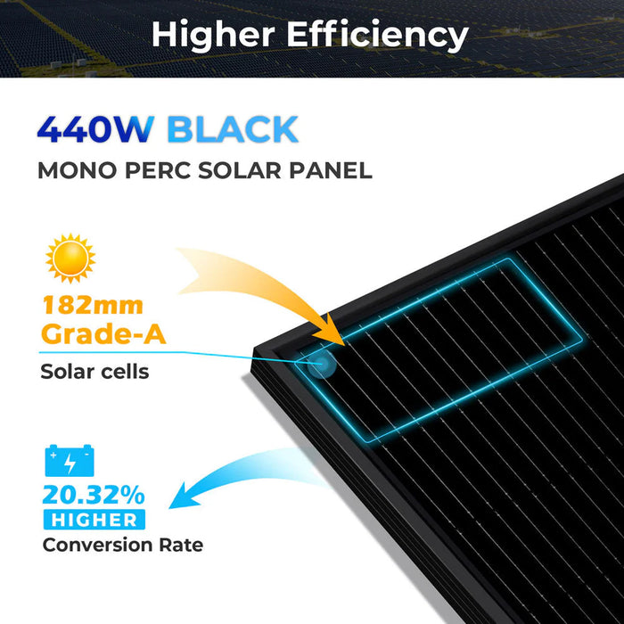 SunGoldPower 440W Mono Black Perc Solar Panel Full Pallet (32 PANELS) - Watt Warehouse