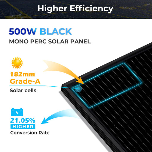 SunGoldPower 500W Mono Black Perc Solar Panel Full Pallet (32 PANELS) - Watt Warehouse